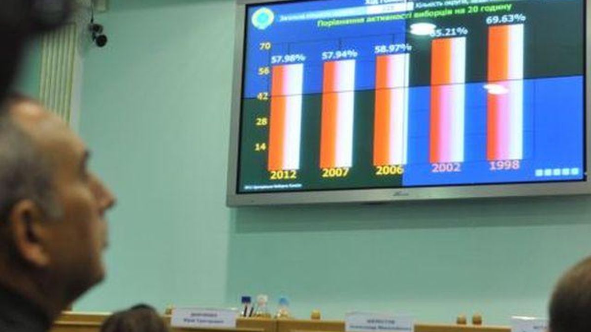 ЦВК оголосила перерву до понеділка ЦВК оголосила перерву до понеділка