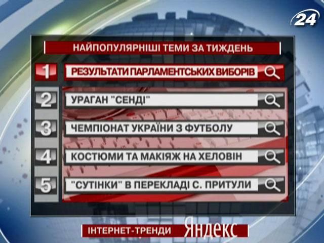 Результати виборів - №1 у списку запитів на "Яндекс"
