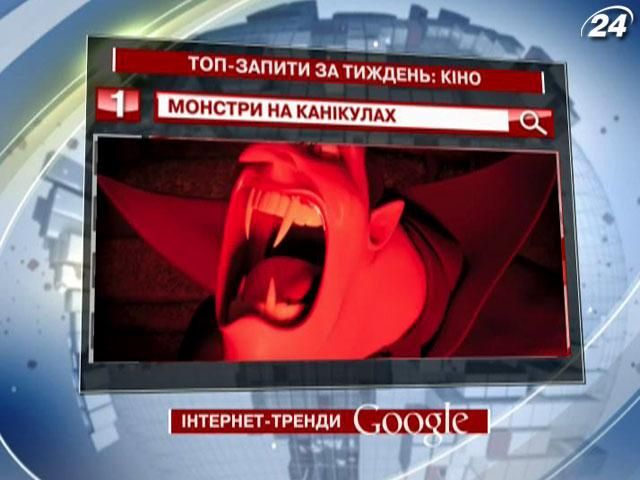 Двічі поспіль кінолідером у Google стає мультфільм "Монстри на канікулах"