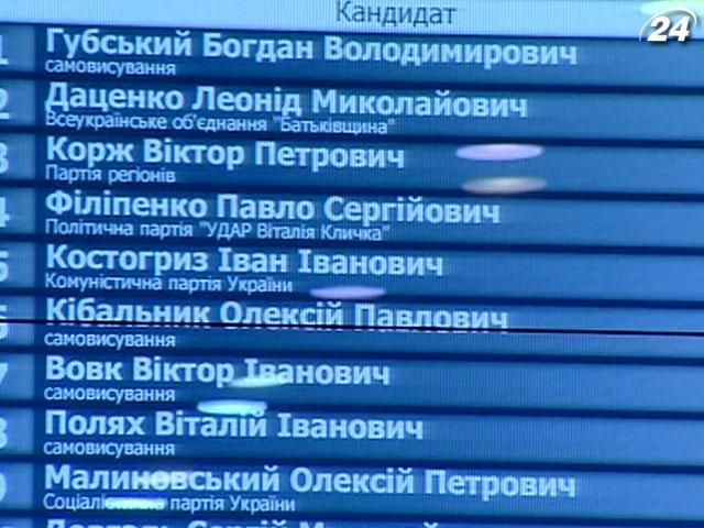 ЦВК прийняла протоколи 197 округу, де призначили перевибори ЦВК прийняла протоколи 197 округу, де призначили перевибори