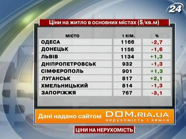 Ціни на нерухомість в основних містах України - 10 листопада 2012 - Телеканал новин 24