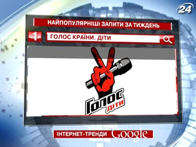 "Голос країни. Діти" - найпоширеніший запит останнього тижня в українському Google