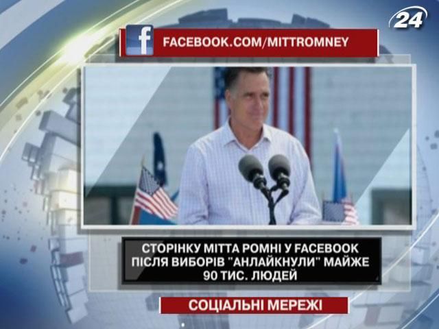 Сторінку Мітта Ромні у Facebook покинуло 90 тисяч людей