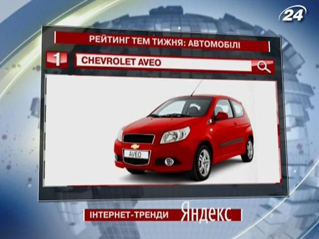 Chevrolet Aveo - топ-запит "Яндексу" в категорії "Авто"