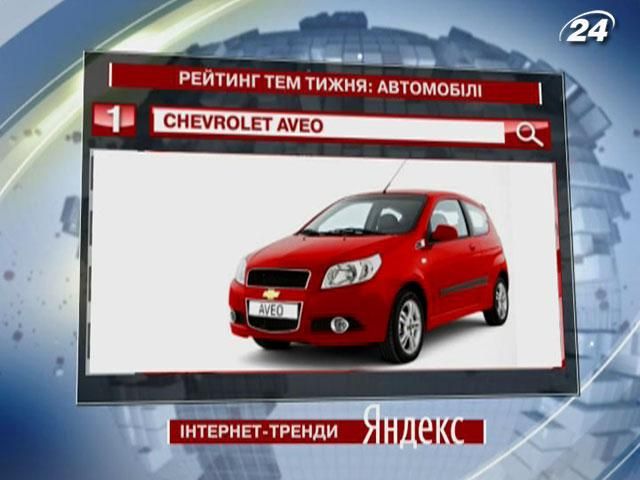 Chevrolet Aveo - топ-запрос "Яндекса" в категории "Авто"