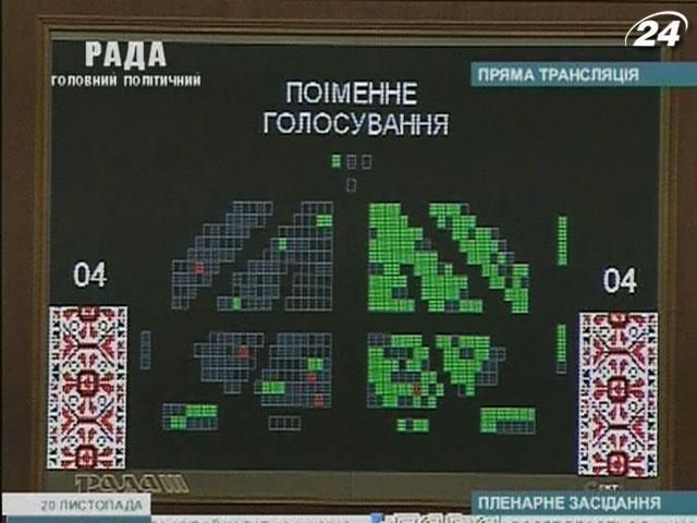 Законопроект про податок на обмін валюти ВР відклала на потім Законопроект про податок на обмін валюти ВР відклала на потім