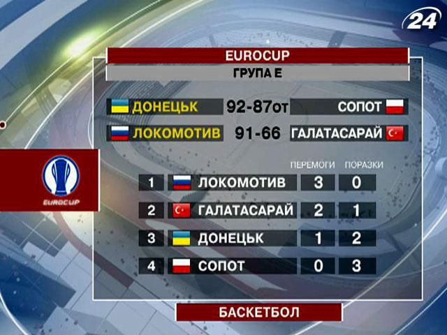 БК "Донецк" одержал первую победу