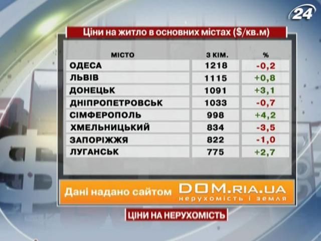 Ціни на житло в основних містах України - 24 листопада 2012 - Телеканал новин 24