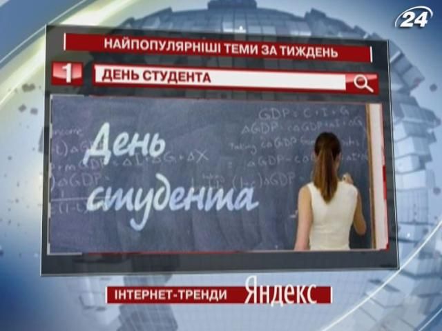 Користувачів Yandex більше цікавив День студента, аніж кінець світу