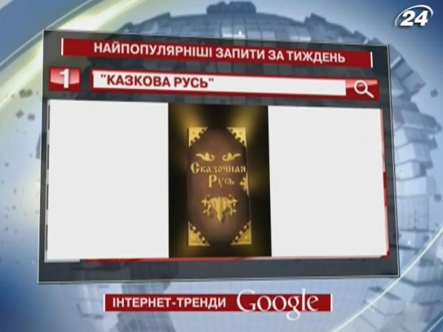 Мультфільм "Казкова Русь" - найпопулярніший запит у Google