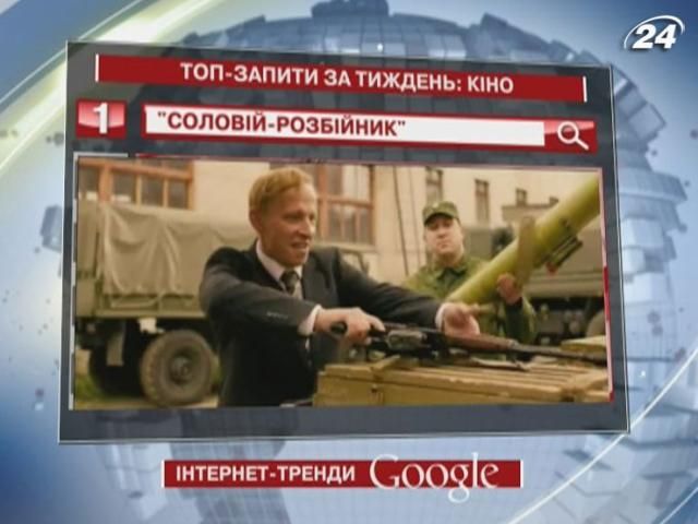 "Соловей Розбійник" - найпопулярніше кіно у Google