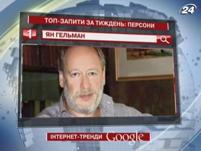 Смерть Яна Гельмана викликала резонанс серед користувачів Google