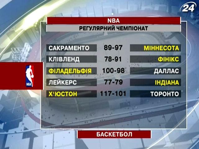 Баскетбол: "Хьюстон" победил дома четвертый раз подряд