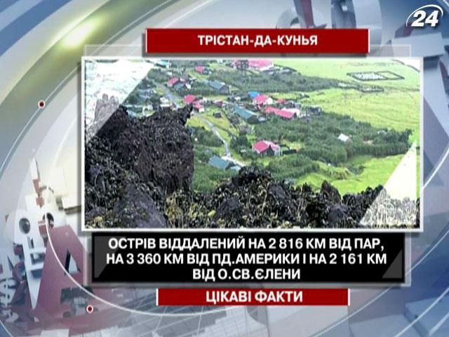 Цікаві факти про найвіддаленіший у світі населений острів