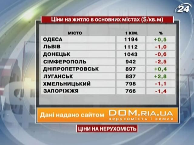 Ціни на житло в основних містах України - 1 грудня 2012 - Телеканал новин 24