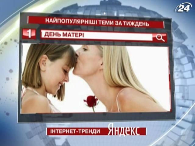 Російський День матері - найпопулярніша тема у Yandex