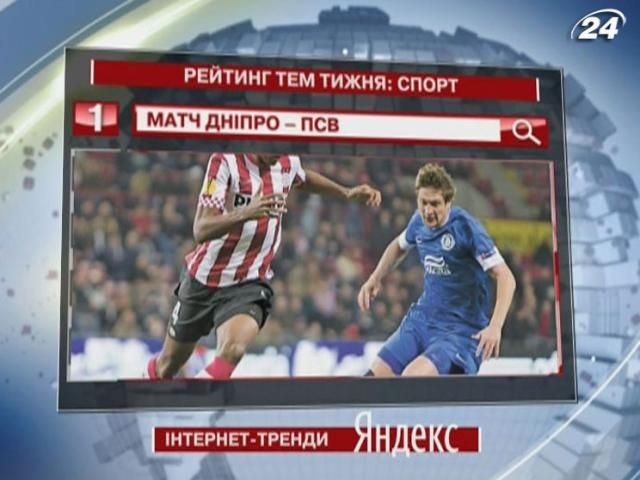 Победа "Днепра" над ПСВ - самая популярная спортивная тема в Yandex
