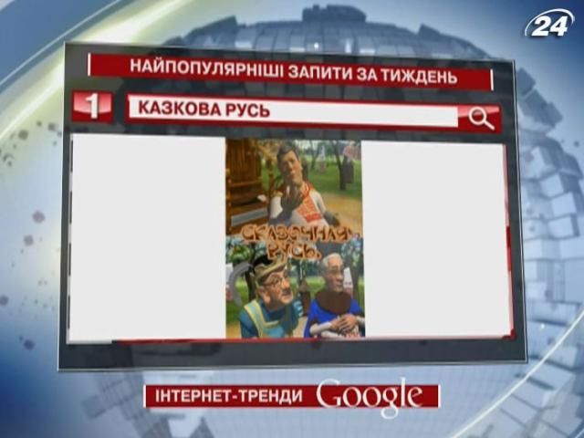 Політичний мультсеріал “Казкова Русь” - найпопулярніший запит у Google