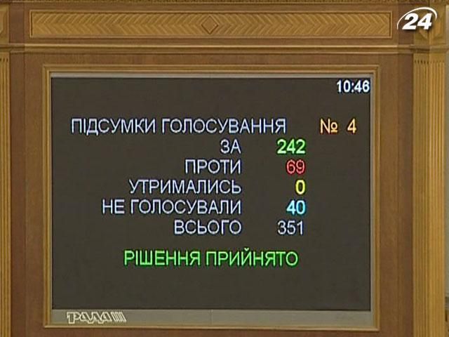 Підсумок дня: ВР ухвалила державний кошторис-2013 Підсумок дня: ВР ухвалила державний кошторис-2013