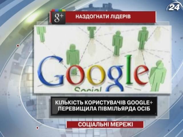 Кількість користувачів Google+ перевищила півмільярда осіб