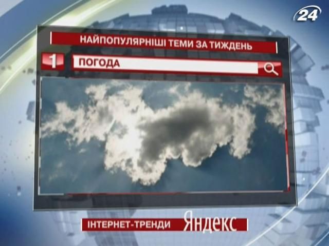 Прогноз погоди найбільше хвилював користувачів Yandex минулого тижня