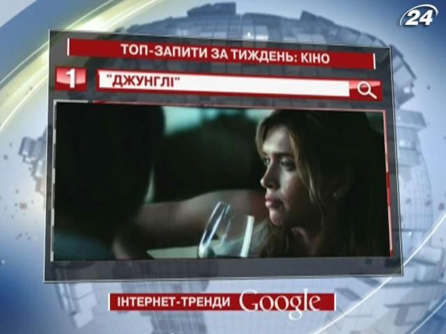 "Джунгли" - самый популярный фильм в Google