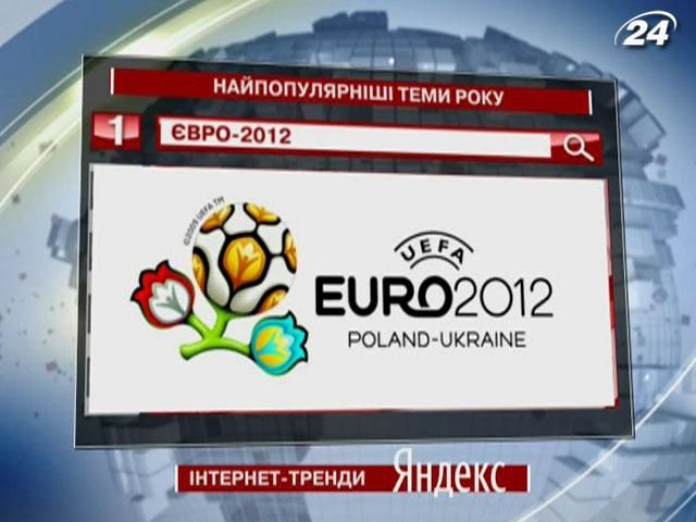 Евро-2012 - рейтинговая тема года на "Яндексе"