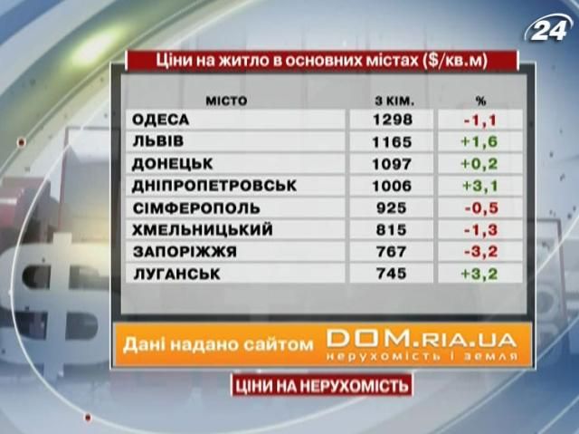 Цены на жилье в основных городах Украины - 15 декабря 2012 - Телеканал новин 24