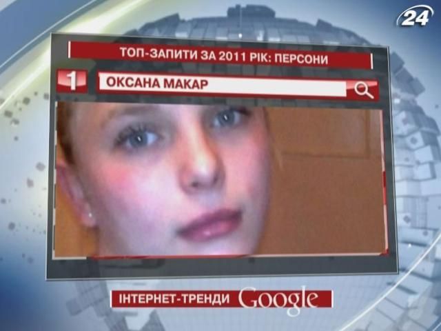 Оксана Макар - персона року за версією Google