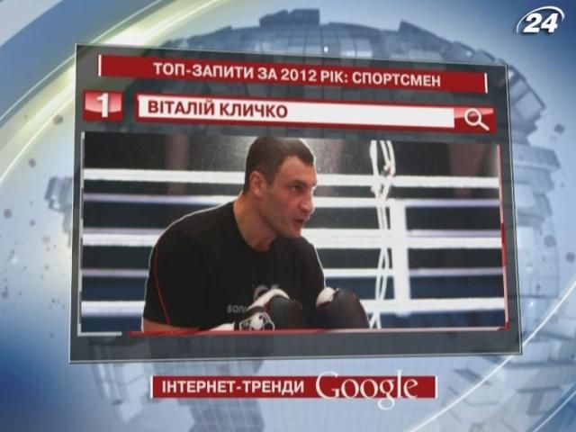 Віталій Кличко - найпопулярніший спортсмен 2012-го року