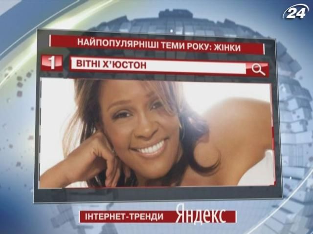 Уитни Хьюстон - женщина года по версии Yandex