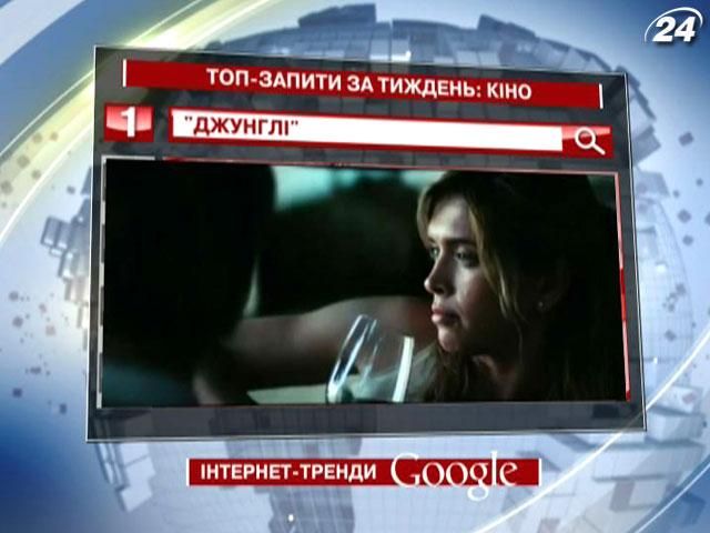 Стрічка "Джунглі" очолила рейтинг найпопулярніших фільмів