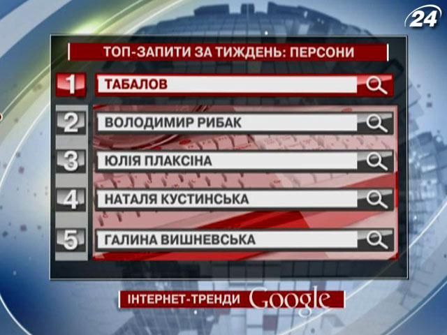 В рейтинге персон "тушки" Табаловы - первые