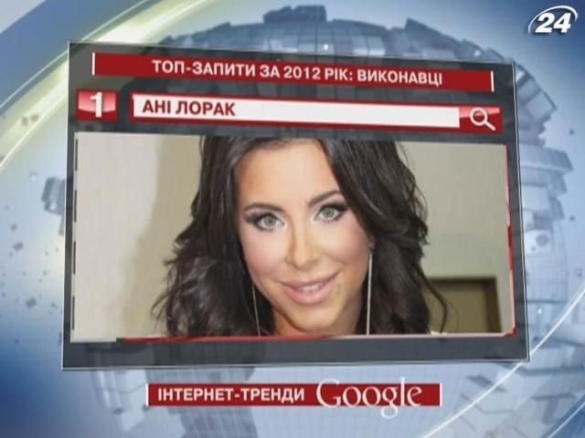Ані Лорак - виконавиця року за версією Google