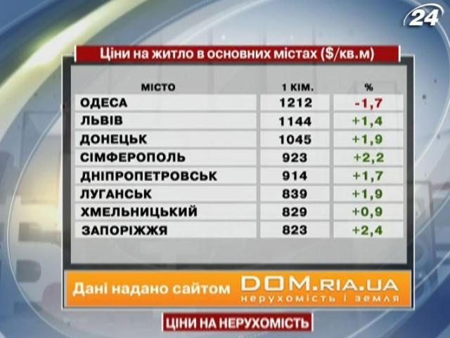 Ціни на житло в основних містах України - 22 грудня 2012 - Телеканал новин 24 Ціни на житло в основних містах України - 22 грудня 2012 - Телеканал новин 24