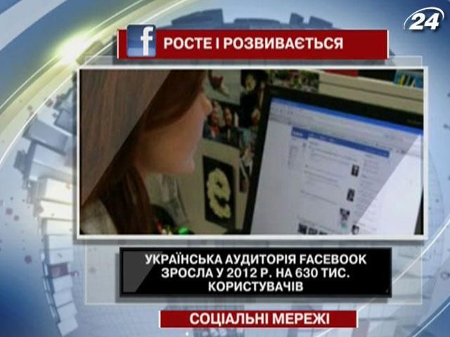 Facebook у 2012-му зріс на більш ніж півмільйона українців