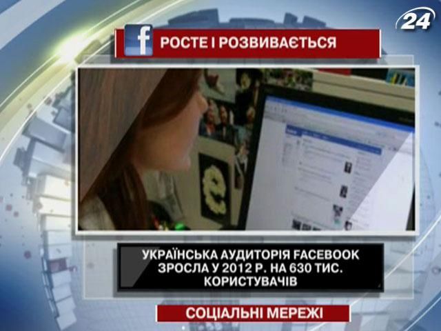 Facebook в 2012-м вырос на более чем полмиллиона украинцев