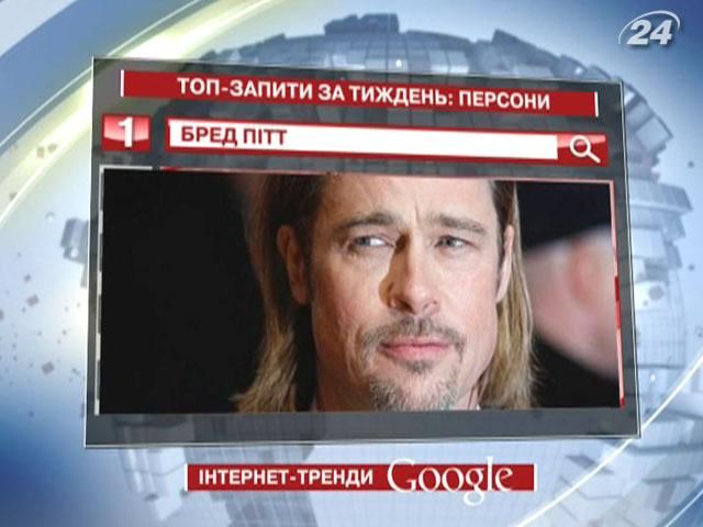 Бред Пітт - найпопулярніша Google-персона тижня