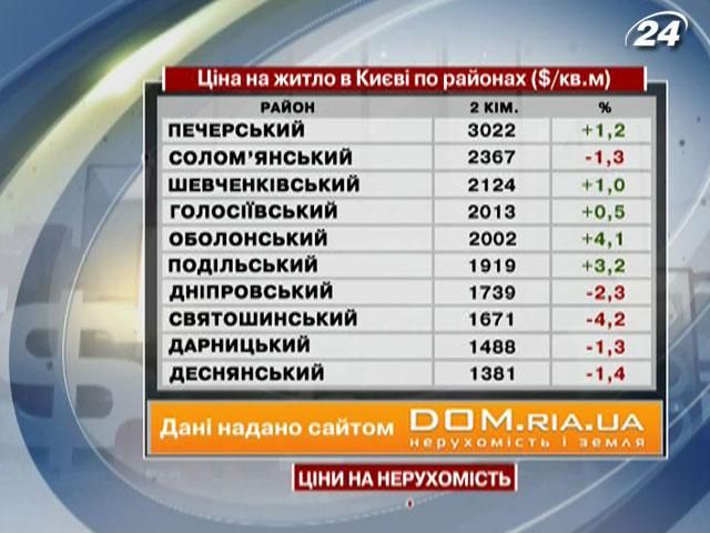 Ціни на нерухомість у Києві - 29 грудня 2012 - Телеканал новин 24