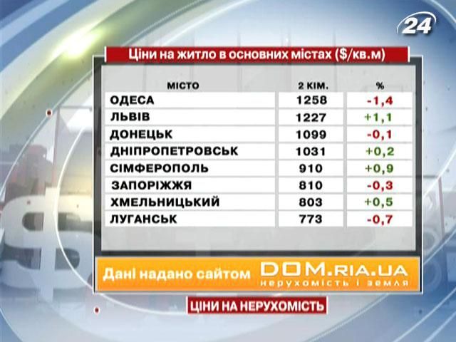 Ціни на нерухомість в основних містах України - 29 грудня 2012 - Телеканал новин 24