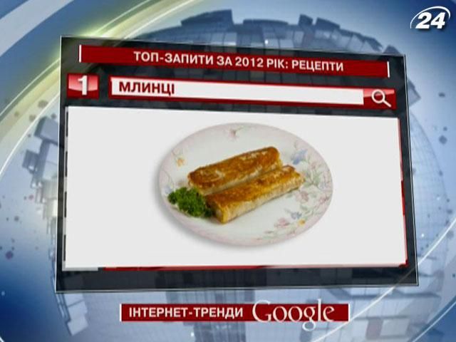 Украинцы-кулинары в Google больше всего хотели узнать, как готовить блины