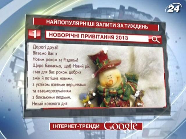 Новорічні привітання - найпопулярніший запит українського Google