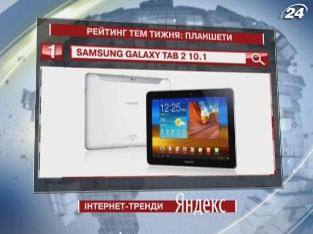 Galaxy Tab 2 10.1 - найпопулярніший ґаджет для користувачів Yandex