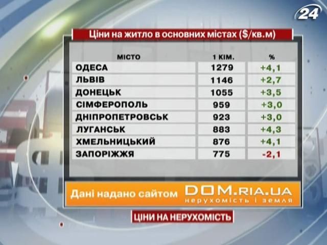 Ціни на житло в основних містах України - 12 січня 2013 - Телеканал новин 24 Ціни на житло в основних містах України - 12 січня 2013 - Телеканал новин 24