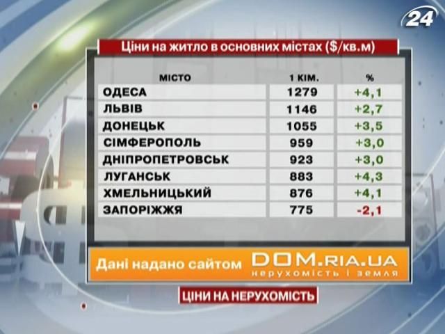 Ціни на житло в основних містах України - 12 січня 2013 - Телеканал новин 24