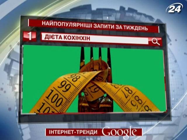 Google-запит тижня – "дієта Кохінхін"