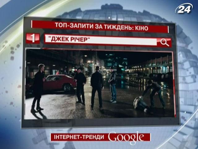 "Джек Річер" - найпопулярніший кінозапит у Google цього тижня