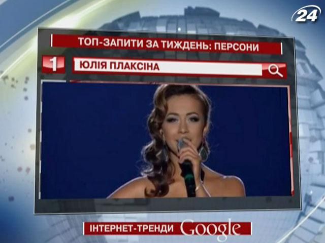 Юлия Плаксина - самая популярная Google-персона на этой неделе