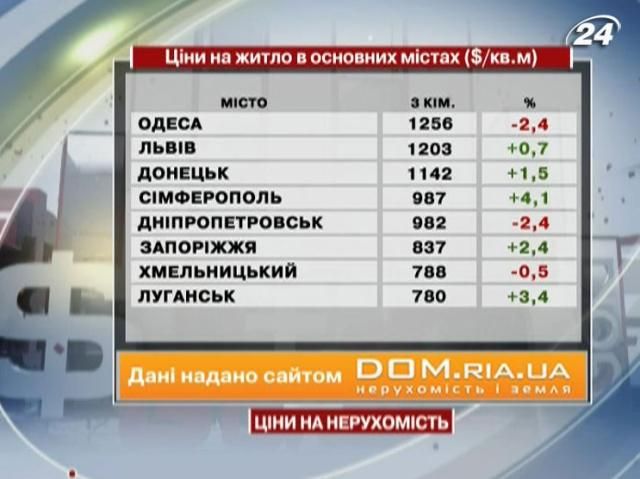 Ціни на нерухомість в основних містах України - 26 січня 2013 - Телеканал новин 24