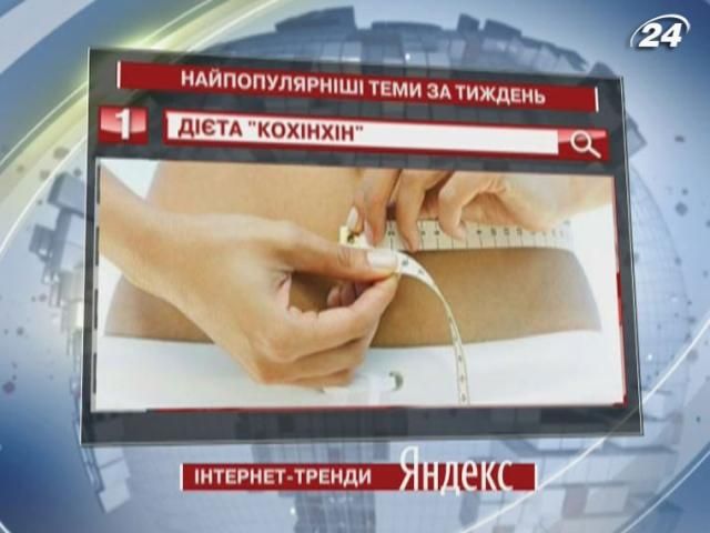 Дієта "Кохінхін" - найпопулярніша тема у Yandex